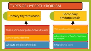TYPES OF HYPERTHYROIDISM
Primary thyrotoxicosis
Secondary
thyrotoxicosis
TSH-secreting pituitary tumor
Administration ofT3 orT4 (factitious
or iatrogem
Ectopic thyroid tissue
Toxic multinodular goiter,(Gravesdisease)
Solitary toxic adenoma
Subacute and silent thyroiditis
 
