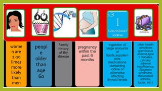 wome
n are
2-10
limes
more
likely
than
men
ingestion of
large amounts
of
foods,supplem
ents
medications
containing
iodine or
otherwise
affecting
thyroid levels
other health
cónditions
(pernicious
anemia,type
1 diabetes,
primary
adrenal
insufficiency,
Sjogren's
syndrome,
rheumatoid
arthritis,
lupus, etc.)
pregnancy
within the
past 6
months
Family
history
of thy
disease
peopl
e
older
than
age
60
 