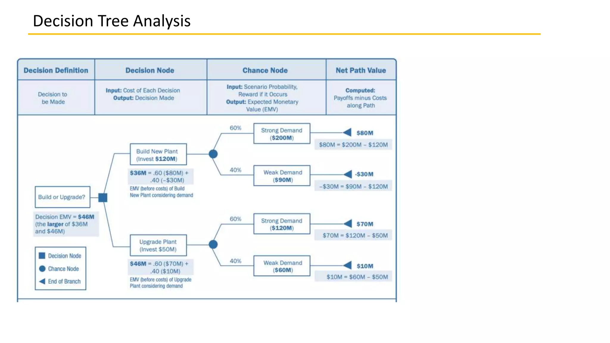 11.4 Decision Tree Analysis | PPTX