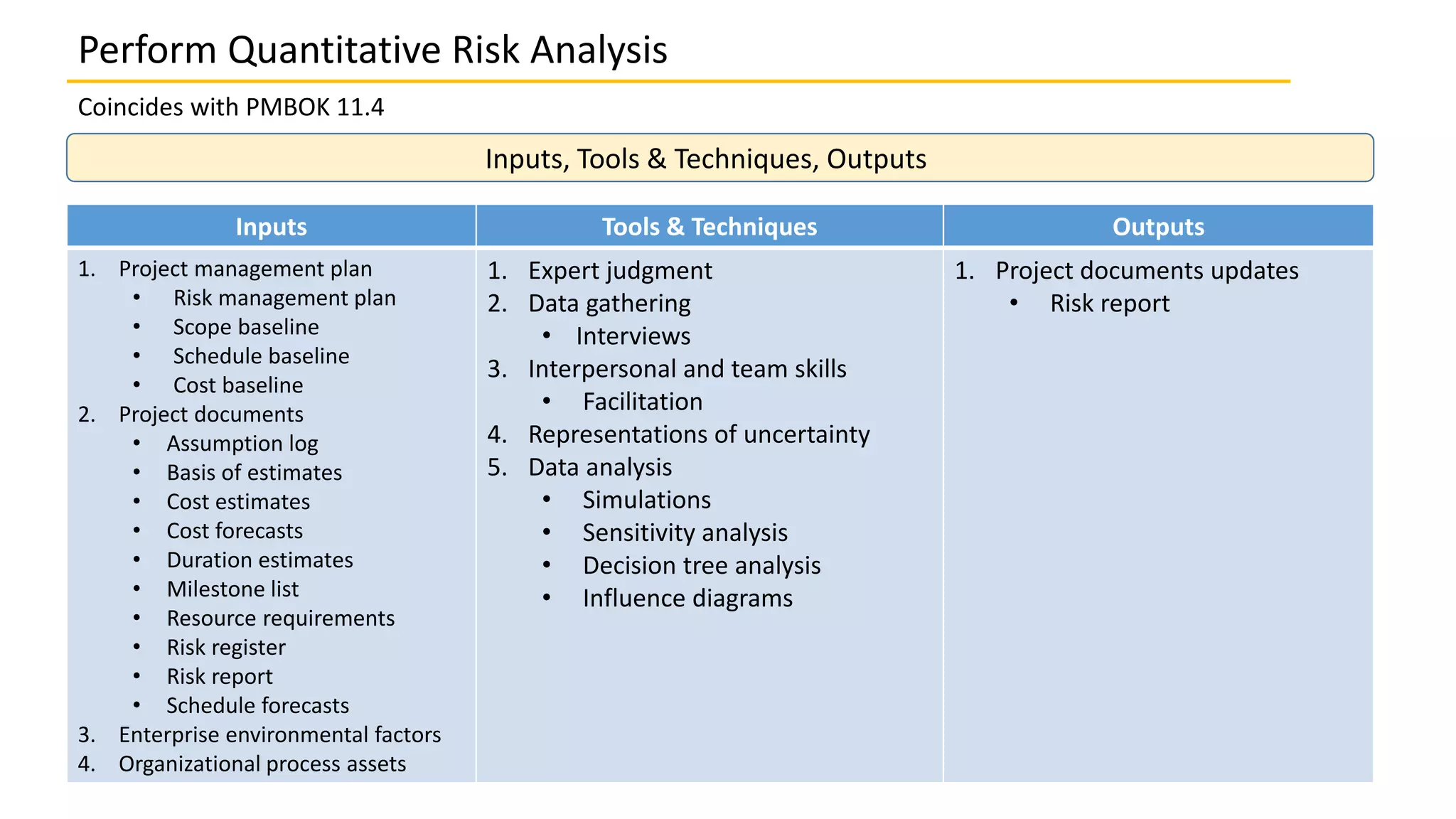 11-4-perform-quantitative-risk-analysis-ppt