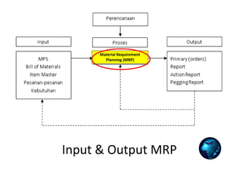 Input & Output MRP
Material Requirement
Planning (MRP)
 