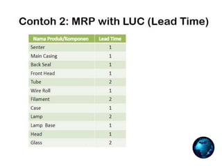 Material Requirement Plan (MRP) _ Materi Training PPIC