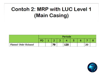 Material Requirement Plan (MRP) _ Materi Training PPIC