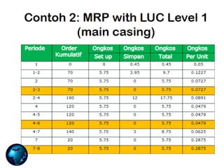 Material Requirement Plan (MRP) _ Materi Training PPIC