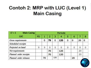 Material Requirement Plan (MRP) _ Materi Training PPIC