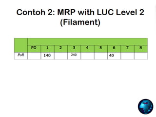 Material Requirement Plan (MRP) _ Materi Training PPIC