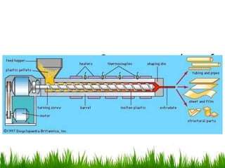 Screw extruder of
thermoplastic polymers
 
