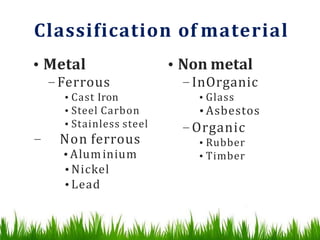 Classification of material
•Metal
–Ferrous
•Cast Iron
•Steel Carbon
•Stainless steel
– Non ferrous
•Aluminium
•Nickel
•Lead
•Non metal
–InOrganic
•Glass
•Asbestos
–Organic
•Rubber
•Timber
 