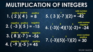 MULTIPLICATION OF INTEGERS
1. ( 2 )( 4 ) = 8
positive positive positive
2. ( -3 )( 5 ) = -15
negative positive negative
3....