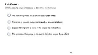 Risk Factors
When assessing risk, it’s necessary to determine the following:
The probability that a risk event will occur (how likely)
The range of possible outcomes (impact or amount at stake)
Expected timing for it to occur in the project life cycle (when)
The anticipated frequency of risk events from that source (how often)
15
 