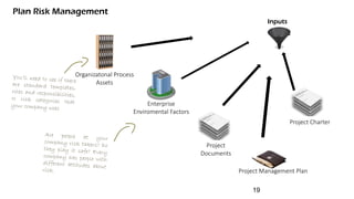 Plan Risk Management
Inputs
Organizatonal Process
Assets
Project
Documents
Project Management Plan
Project Charter
Enterprise
Enviromental Factors
19
 