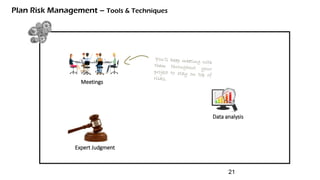 You’ll keep meeting with them throughout your project to stay on top of risks.
Data analysis
Meetings
Expert Judgment
Plan Risk Management – Tools & Techniques
21
 