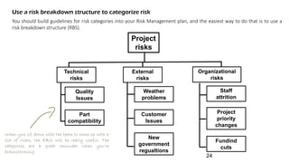 Use a risk breakdown structure to categorize risk
You should build guidelines for risk categories into your Risk Management plan, and the easiest way to do that is to use a
risk breakdown structure (RBS).
Project
risks
Technical
risks
External
risks
Organizational
risks
Quality
Issues
Part
compatibility
New
government
regualtions
Customer
Issues
Weather
problems
Project
priority
changes
Staff
attrition
Fundind
cuts
When you sit down with the team to come up with a
list of risks, the RBS will be really useful. The
categories are a great reminder when you’re
brainstorming
24
 