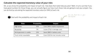 Calculate the expected monetary value of your risks
OK, so you know the probability and impact of each risk. How does that really help you plan? Well, it turns out that if you
have good numbers for those things, you can actually figure out how much those risks are going to cost your project. You
can do that by calculating the expected monetary value (or EMV) of each risk
Start with the probability and impact of each risk1
Risk Probability Impact
High winds 35% Costs $48 to replace equipment
Mudslide 5% Losses $750 in demage costs
Wind generator is usable 15% Seves $800 in battery costs
Truck rental unavailable 10% Costs $350 for last minutes rental
You can find this in ypur
risk register
64
 