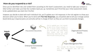 Once you’ve identified risks and ranked them according to the team’s assessment, you need to take your analysis a
little further and make sure that the numbers back you up. Sometimes you’ll find that your initial assessment needs
to be updated when you look into it further.
Planning
process group
Enterprise Enviromental
Factors
Project Management Plan
Organizational Process
Assests
Procurement DocumentsInputs
.
This includes the Resource Management
plan, Risk Management plan, and cost
baseline
.
You’ve updated your risk register
as part of all of your analysis so
far. It should contain everything
you know about the risks facing
your project, and even some
preliminary responses you might
have thought of along the way
How do you respond to a risk?
However you decide to deal with each individual risk, you’ll update your risk responses in the risk register to show your
decisions when you’re done. When you’re done with Plan Risk Responses, you should be able to tell your change control
board what your response plans are and who will be in charge of them so they can use them to evaluate changes.
72
 