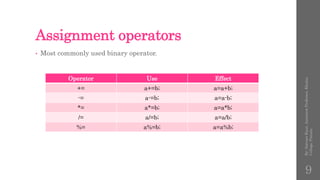 Operators and expressons | PPT