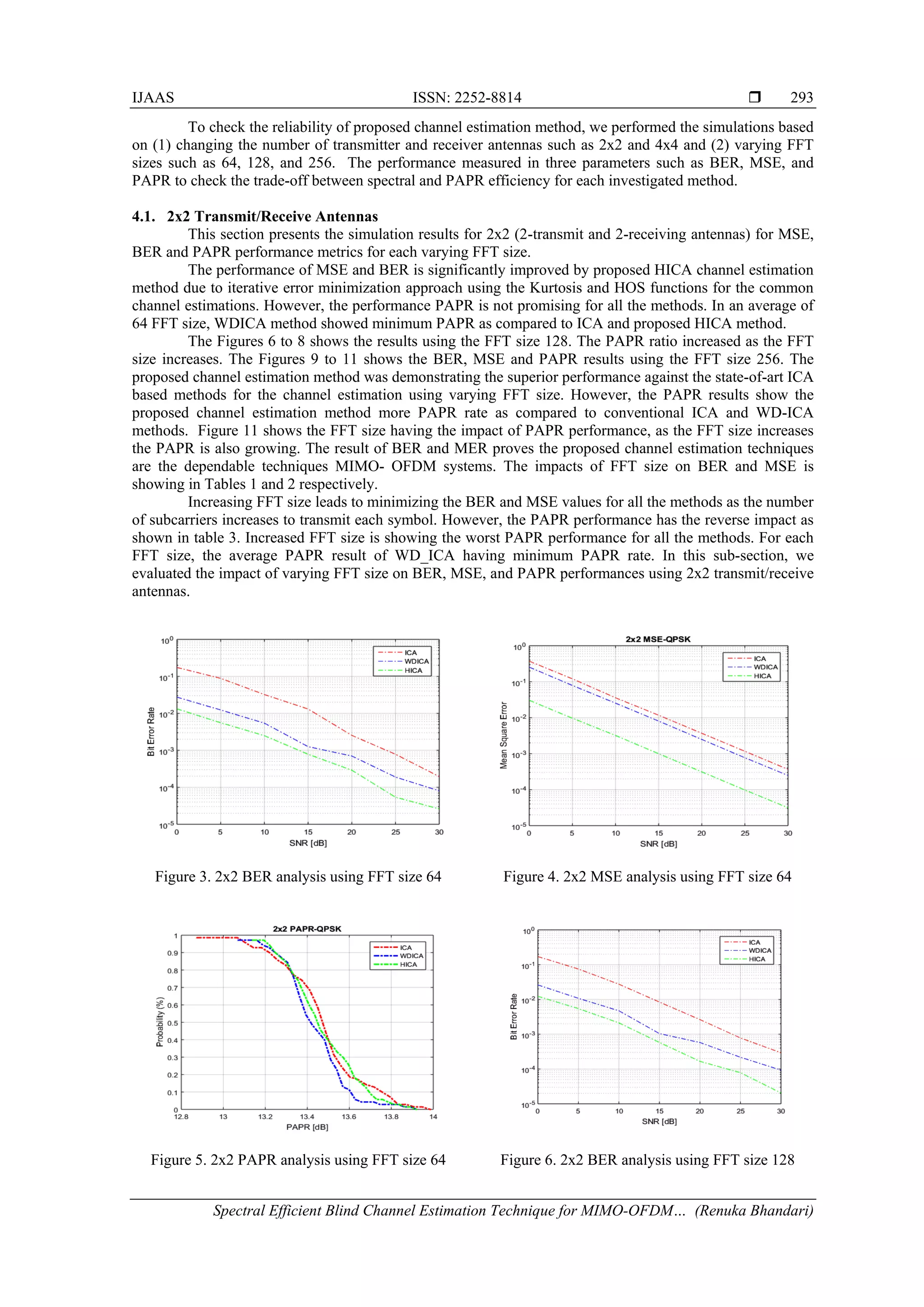 IJAAS ISSN: 2252-8814 
Spectral Efficient Blind Channel Estimation Technique for MIMO-OFDM… (Renuka Bhandari)
293
To check the reliability of proposed channel estimation method, we performed the simulations based
on (1) changing the number of transmitter and receiver antennas such as 2x2 and 4x4 and (2) varying FFT
sizes such as 64, 128, and 256. The performance measured in three parameters such as BER, MSE, and
PAPR to check the trade-off between spectral and PAPR efficiency for each investigated method.
4.1. 2x2 Transmit/Receive Antennas
This section presents the simulation results for 2x2 (2-transmit and 2-receiving antennas) for MSE,
BER and PAPR performance metrics for each varying FFT size.
The performance of MSE and BER is significantly improved by proposed HICA channel estimation
method due to iterative error minimization approach using the Kurtosis and HOS functions for the common
channel estimations. However, the performance PAPR is not promising for all the methods. In an average of
64 FFT size, WDICA method showed minimum PAPR as compared to ICA and proposed HICA method.
The Figures 6 to 8 shows the results using the FFT size 128. The PAPR ratio increased as the FFT
size increases. The Figures 9 to 11 shows the BER, MSE and PAPR results using the FFT size 256. The
proposed channel estimation method was demonstrating the superior performance against the state-of-art ICA
based methods for the channel estimation using varying FFT size. However, the PAPR results show the
proposed channel estimation method more PAPR rate as compared to conventional ICA and WD-ICA
methods. Figure 11 shows the FFT size having the impact of PAPR performance, as the FFT size increases
the PAPR is also growing. The result of BER and MER proves the proposed channel estimation techniques
are the dependable techniques MIMO- OFDM systems. The impacts of FFT size on BER and MSE is
showing in Tables 1 and 2 respectively.
Increasing FFT size leads to minimizing the BER and MSE values for all the methods as the number
of subcarriers increases to transmit each symbol. However, the PAPR performance has the reverse impact as
shown in table 3. Increased FFT size is showing the worst PAPR performance for all the methods. For each
FFT size, the average PAPR result of WD_ICA having minimum PAPR rate. In this sub-section, we
evaluated the impact of varying FFT size on BER, MSE, and PAPR performances using 2x2 transmit/receive
antennas.
Figure 3. 2x2 BER analysis using FFT size 64 Figure 4. 2x2 MSE analysis using FFT size 64
Figure 5. 2x2 PAPR analysis using FFT size 64 Figure 6. 2x2 BER analysis using FFT size 128
 