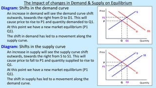 demand curve increase 3.2 changes in demand –... Price determination via the market mechanism | PPTX