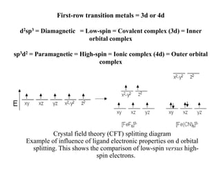 Crystal Field Theory (CFT) | PDF