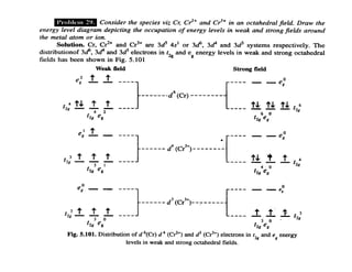 Crystal Field Theory (CFT) | PDF