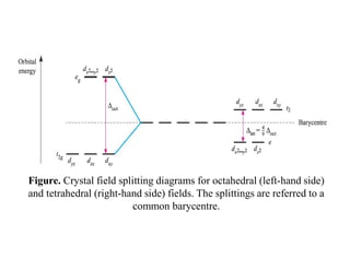 Crystal Field Model Crystal Field Theory (CFT) | PDF