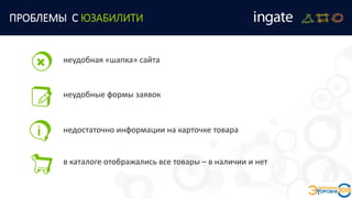 неудобная «шапка» сайта
ПРОБЛЕМЫ С ЮЗАБИЛИТИ
неудобные формы заявок
недостаточно информации на карточке товара
в каталоге отображались все товары – в наличии и нет
 