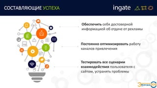 СОСТАВЛЯЮЩИЕ УСПЕХА
Обеспечить себя достоверной
информацией об отдаче от рекламы
Постоянно оптимизировать работу
каналов привлечения
Тестировать все сценарии
взаимодействия пользователя с
сайтом, устранять проблемы
 