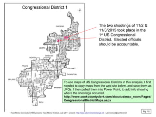 x
xx
The two shootings of 11/2 &
11/3/2015 took place in the
1st
US Congressional
District. Elected officials
should be accountable.
To use maps of US Congressional Districts in this analysis, I first
needed to copy maps from the web site below, and save them as
JPGs. I then pulled them into Power Point, to add info showing
where the shootings occurred.
http://www.cookcountyclerk.com/aboutus/map_room/Pages/
CongressionalDistrictMaps.aspx
Pg. 10
Tutor/Mentor Connection (1993-present), Tutor/Mentor Institute, LLC (2011-present) http://www.tutormentorexchange.net tutormentor2@earthlink.net
 