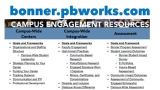 bonner.pbworks.com
 