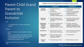 Parent Child Grand
Parent to
Grandchild
Exclusion
Past
• $1,000,000 limit no matter what type of
property
Changes
• Limit ...