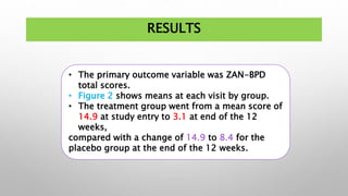RESULTS
• The primary outcome variable was ZAN-BPD
total scores.
• Figure 2 shows means at each visit by group.
• The treatment group went from a mean score of
14.9 at study entry to 3.1 at end of the 12
weeks,
compared with a change of 14.9 to 8.4 for the
placebo group at the end of the 12 weeks.
 