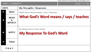 What God’s Word means / says / teaches
My Response To God’s Word
 