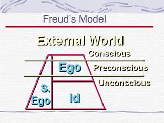 Freud’s Model

 