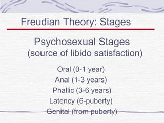 Freudian Theory: Stages
Psychosexual Stages

(source of libido satisfaction)
Oral (0-1 year)
Anal (1-3 years)
Phallic (3-6 years)
Latency (6-puberty)
Genital (from puberty)

 