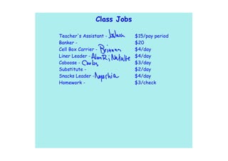 Class Jobs

Teacher's Assistant -       $15/pay period
Banker -                    $20
Cell Box Carrier -          $4/day
Liner Leader -              $4/day
Caboose -                   $3/day
Substitute -                $2/day
Snacks Leader -             $4/day
Homework -                  $3/check
 