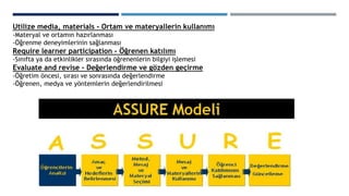Utilize media, materials - Ortam ve materyallerin kullanımı
-Materyal ve ortamın hazırlanması
-Öğrenme deneyimlerinin sağlanması
Require learner participation - Öğrenen katılımı
-Sınıfta ya da etkinlikler sırasında öğrenenlerin bilgiyi işlemesi
Evaluate and revise - Değerlendirme ve gözden geçirme
-Öğretim öncesi, sırası ve sonrasında değerlendirme
-Öğrenen, medya ve yöntemlerin değerlendirilmesi
 