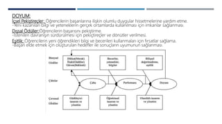 DOYUM:
İçsel Pekiştireçler: Öğrencilerin başarılarına ilişkin olumlu duygular hissetmelerine yardım etme.
-Yeni kazanılan bilgi ve yeteneklerin gerçek ortamlarda kullanılması için imkanlar sağlanması.
Dışsal Ödüller:Öğrencilerin başarısını pekiştirme.
-İstenilen davranışın sürdürülmesi için pekiçtireçler ve dönütler verilmesi.
Eşitlik: Öğrencilerin yeni öğrendikleri bilgi ve becerileri kullanmaları için fırsatlar sağlama.
-Başarı elde etmek için oluşturulan hedefler ile sonuçların uyumunun sağlanması.
 