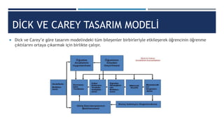 DİCK VE CAREY TASARIM MODELİ
 Dick ve Carey’e göre tasarım modelindeki tüm bileşenler birbirleriyle etkileşerek öğrencinin öğrenme
çıktılarını ortaya çıkarmak için birlikte çalışır.
 