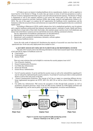 An IoT Based Patient Health Monitoring System | PDF