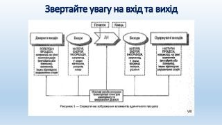 Звертайте увагу на вхід та вихід
 