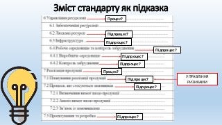 Зміст стандарту як підказка
Процес?
Підпроцес?
Підпроцес?
Підпроцес?
Підпроцес?
Підпроцес?
Процес?
Підпроцес?
УПРАВЛІННЯ
РИЗИКАМИ
Підпроцес?
Підпроцес?
 