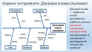 Корисні інструменти: Діаграма Ісікави (Ішикави)
Діаграма Ісікави
— графічний
спосіб
дослідження
найбільш істотних
причинно-
наслідкових
взаємозв'язків
між факторами й
наслідками в
досліджуваній
ситуації або
проблемі.
 