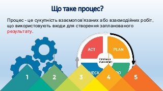 Що таке процес?
Процес – це сукупність взаємопов’язаних або взаємодійних робіт,
що використовують входи для створення запланованого
результату.
 