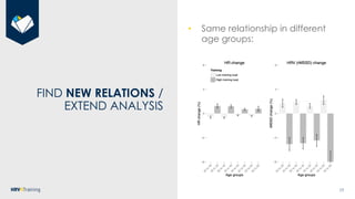 77
FIND NEW RELATIONS /
EXTEND ANALYSIS
• Same relationship in different
age groups:
 