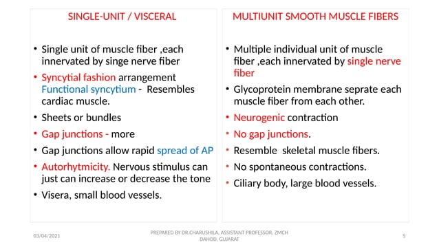 Smooth muscle structure, Smooth muscle potential ,Excitation ...