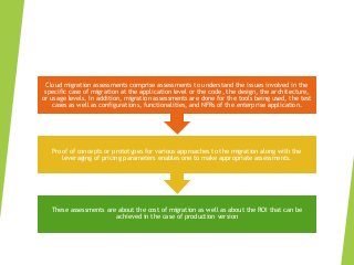 These assessments are about the cost of migration as well as about the ROI that can be
achieved in the case of production version
Proof of concepts or prototypes for various approaches to the migration along with the
leveraging of pricing parameters enables one to make appropriate assessments.
Cloud migration assessments comprise assessments to understand the issues involved in the
specific case of migration at the application level or the code, the design, the architecture,
or usage levels. In addition, migration assessments are done for the tools being used, the test
cases as well as configurations, functionalities, and NFRs of the enterprise application.
 
