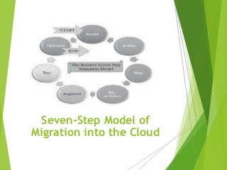 Seven-Step Model of
Migration into the Cloud
 