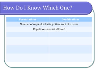 How Do I Know Which One?
Permutations Combinations
Number of ways of selecting r items out of n items
Repetitions are not allowed
 