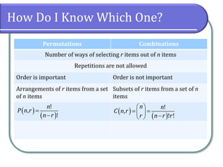 How Do I Know Which One?
Permutations Combinations
Number of ways of selecting r items out of n items
Repetitions are not allowed
Order is important Order is not important
Arrangements of r items from a set
of n items
Subsets of r items from a set of n
items
 
 


!
,
!
n
P n r
n r
 
 
 
 
  
 
!
,
! !
n n
C n r
n r r
r
 