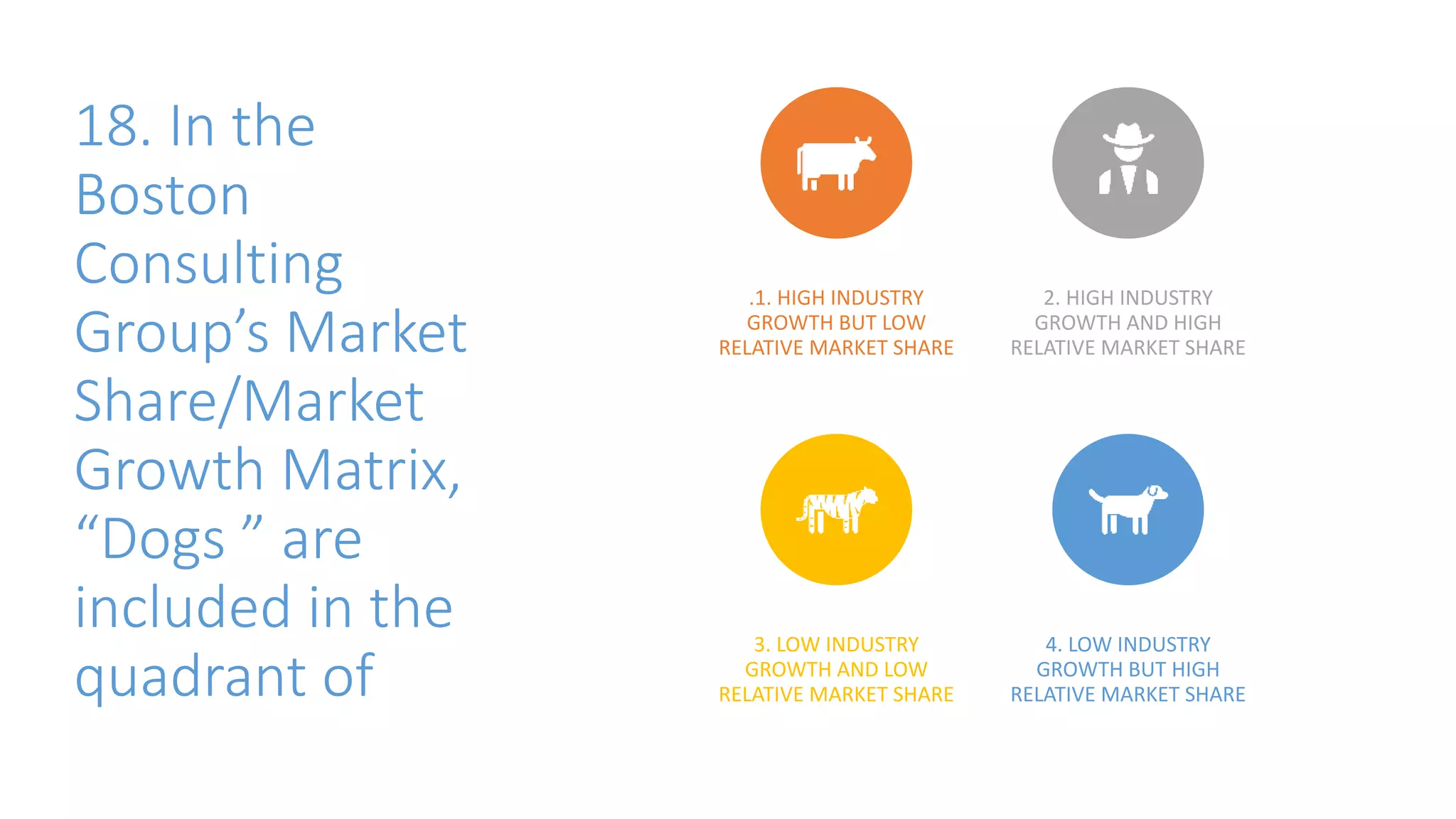 18. In the
Boston
Consulting
Group’s Market
Share/Market
Growth Matrix,
“Dogs ” are
included in the
quadrant of
.1. HIGH INDUSTRY
GROWTH BUT LOW
RELATIVE MARKET SHARE
2. HIGH INDUSTRY
GROWTH AND HIGH
RELATIVE MARKET SHARE
3. LOW INDUSTRY
GROWTH AND LOW
RELATIVE MARKET SHARE
4. LOW INDUSTRY
GROWTH BUT HIGH
RELATIVE MARKET SHARE
 